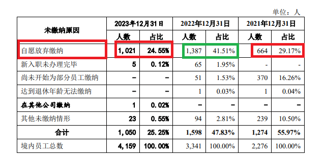 来源：天有为申报材料