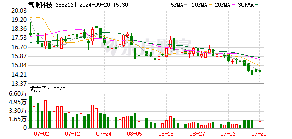 短线炒股配资 涨疯了 2天大涨40% 公司紧急提示风险！多只高标半导体概念股提示风险