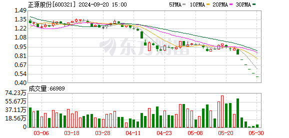 私募 炒股 又一家退市倒计时！连续6个交易日跌停 主营不振转型失败