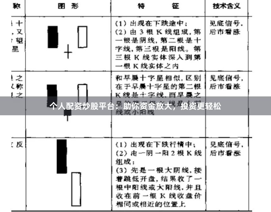 个人配资炒股平台：助你资金放大，投资更轻松