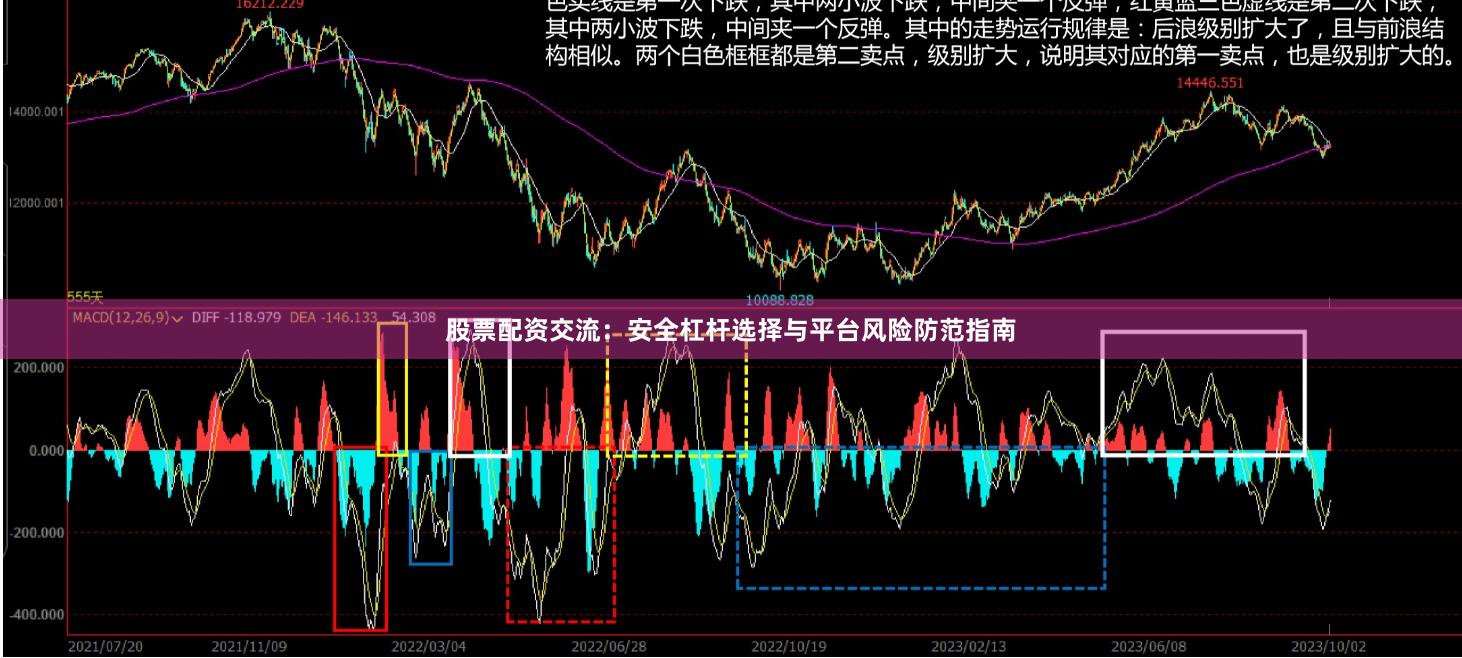 股票配资交流：安全杠杆选择与平台风险防范指南