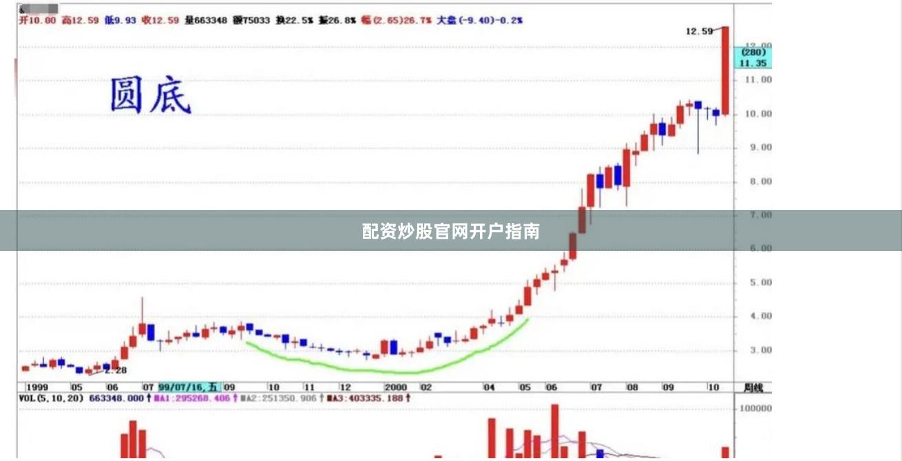 配资炒股官网开户指南