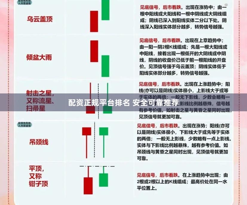 配资正规平台排名 安全可靠推荐