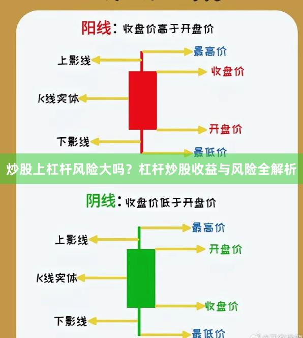 炒股上杠杆风险大吗？杠杆炒股收益与风险全解析