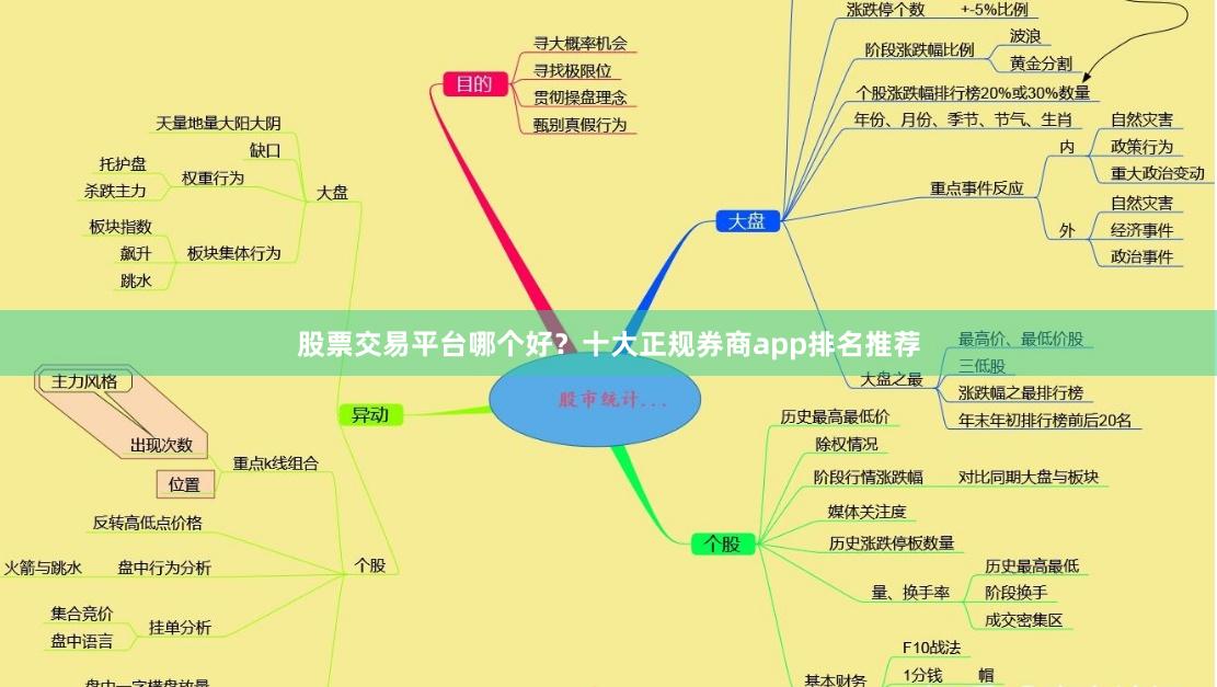 股票交易平台哪个好？十大正规券商app排名推荐
