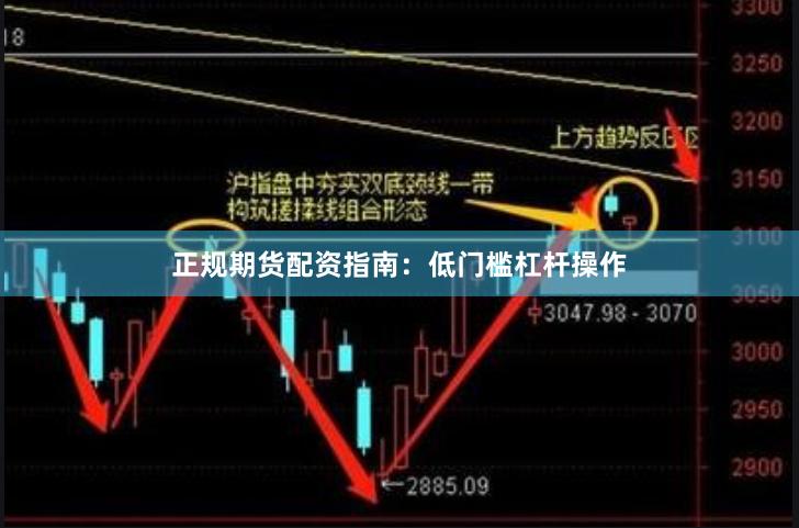 正规期货配资指南：低门槛杠杆操作