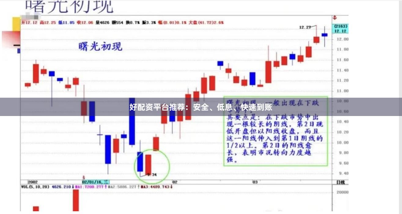 好配资平台推荐：安全、低息、快速到账