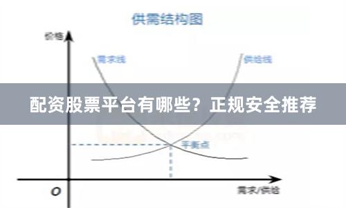 配资股票平台有哪些?正规安全推荐